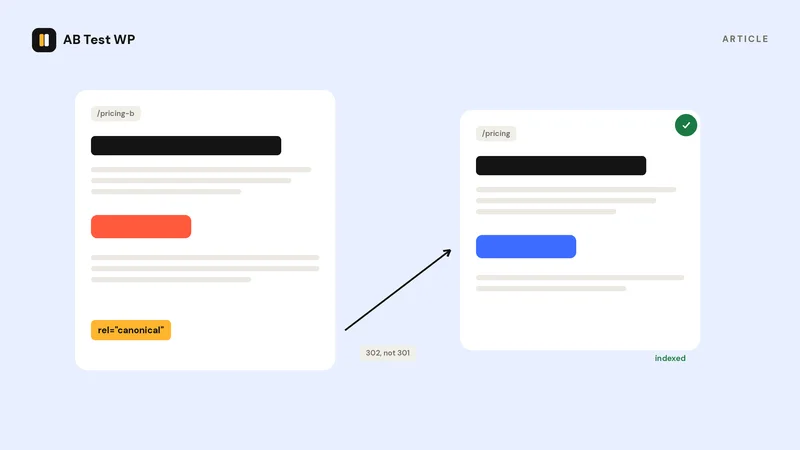 A variant page whose canonical link points at the original, with a temporary redirect.