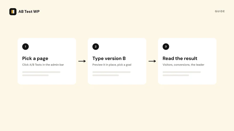 Three steps: pick a page, type version B, read the result.