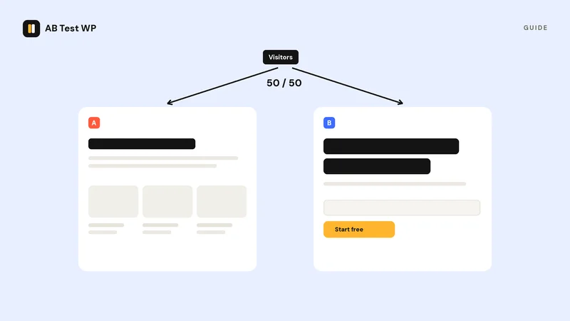 Visitors split evenly between two landing page designs.