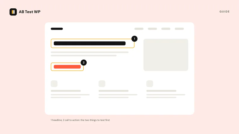 A page wireframe with the headline and the call to action marked as the first two things to test.