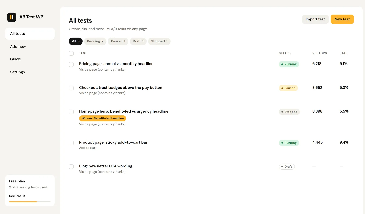 The A/B Tests list in wp-admin: five tests with status filters, each showing its goal, status, visitors and rate