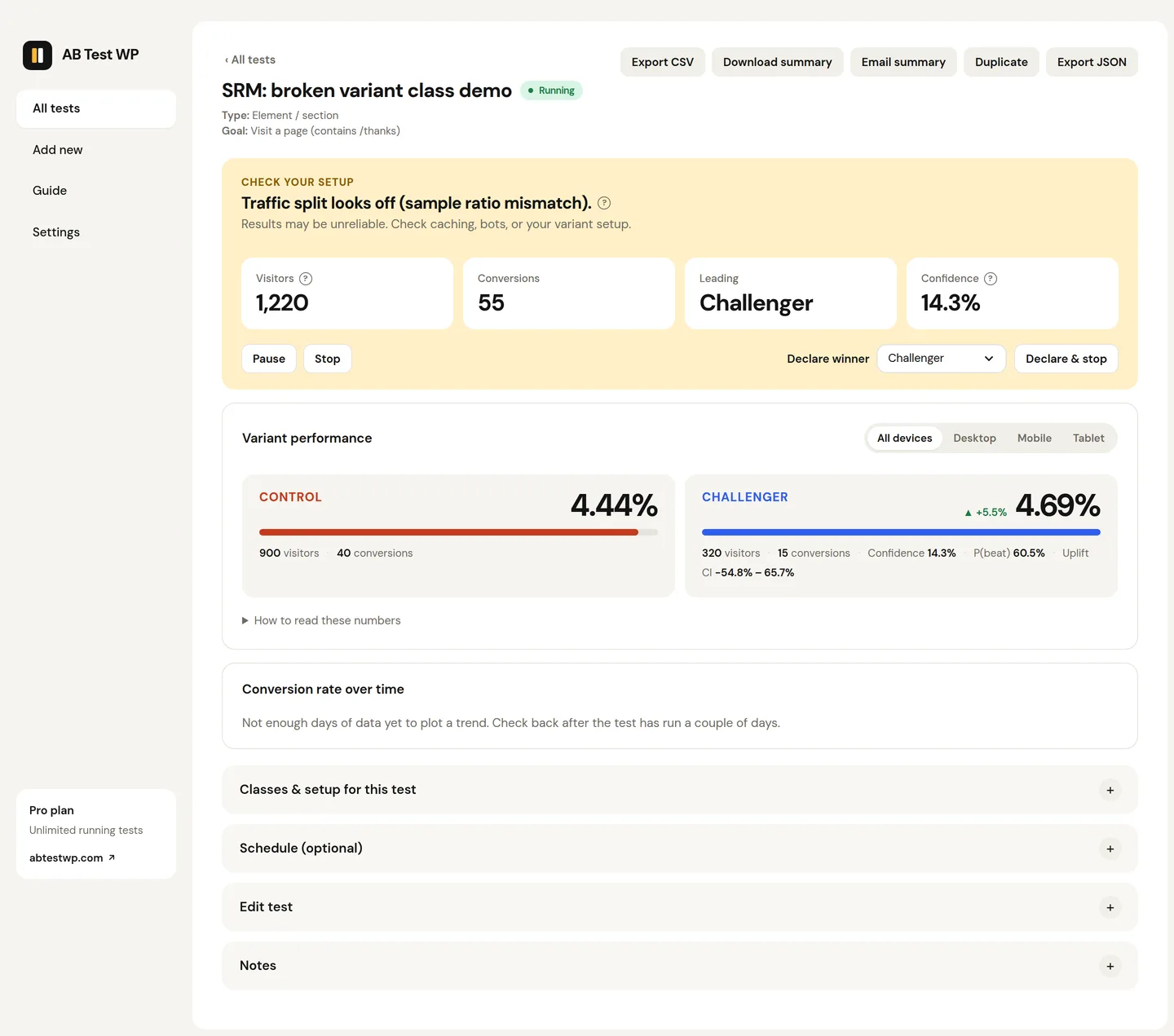 A Pro results screen where the traffic split is wrong: 900 visitors reached the original against 320 for the variant, so an amber "Traffic split looks off" panel appears, with confidence still shown at 14.3% and no winner declared