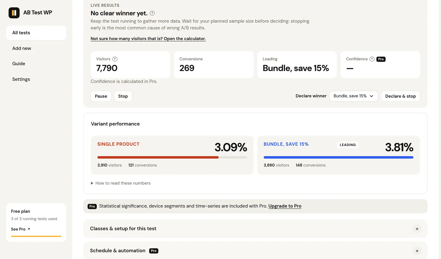 A running WooCommerce test's results on Free: "No clear winner yet", tiles for visitors, conversions and the leading variant with the Confidence tile tagged Pro and left blank, Pause, Stop and Declare-winner controls, and per-variant bars for two product-page offers